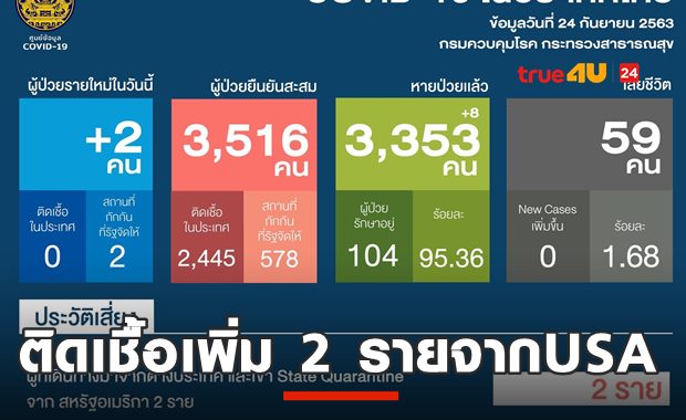 ติดโควิด19 เพิ่ม 2 ราย จากสหรัฐฯ