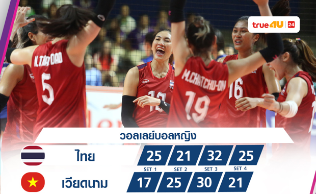 ผลการแข่งขันวอลเลย์บอลหญิง ไทย เอาชนะ เวียดนาม คว้าทองแชมป์สมัยที่ 16 ในซีเกมส์ 2023